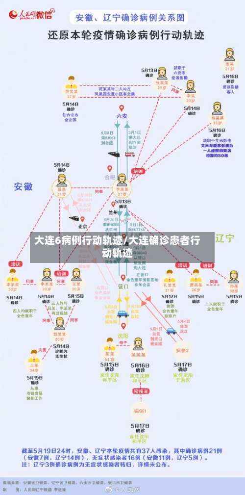 大连6病例行动轨迹/大连确诊患者行动轨迹-第3张图片