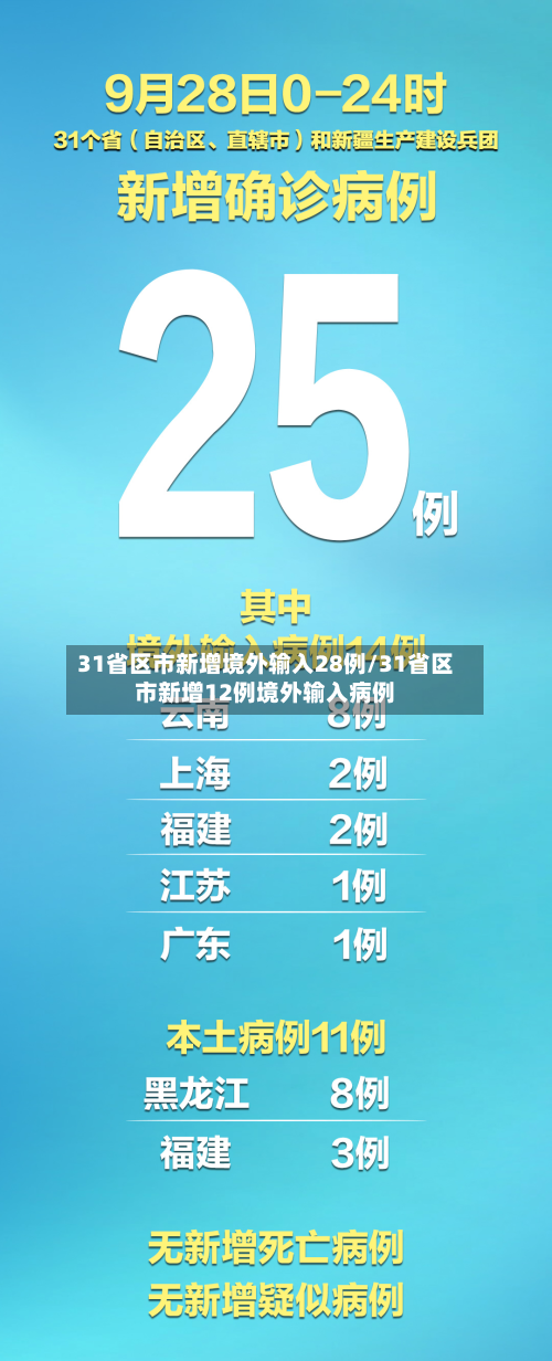 31省区市新增境外输入28例/31省区市新增12例境外输入病例-第2张图片