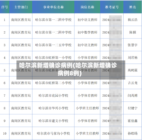 哈尔滨新增确诊病例(哈尔滨新增确诊病例8例)