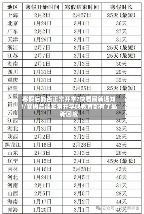寒假后能否正常开学?快看最新通知!/寒假后能正常开学吗教育部有了最新回应-第2张图片