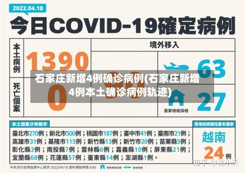石家庄新增4例确诊病例(石家庄新增4例本土确诊病例轨迹)