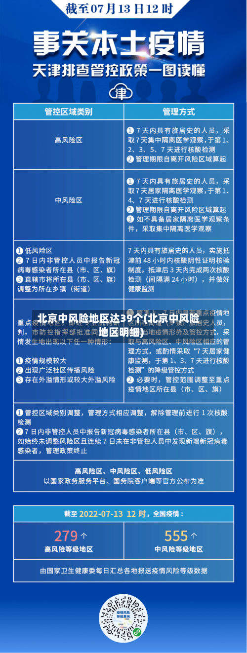 北京中风险地区达39个(北京中风险地区明细)