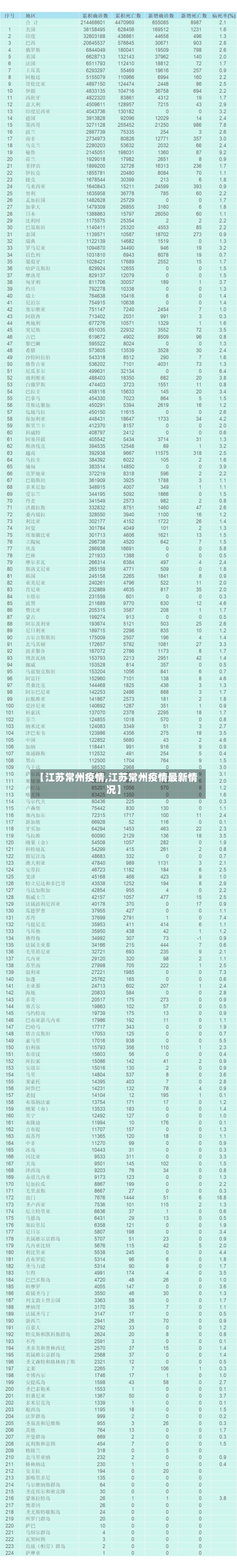 【江苏常州疫情,江苏常州疫情最新情况】-第2张图片
