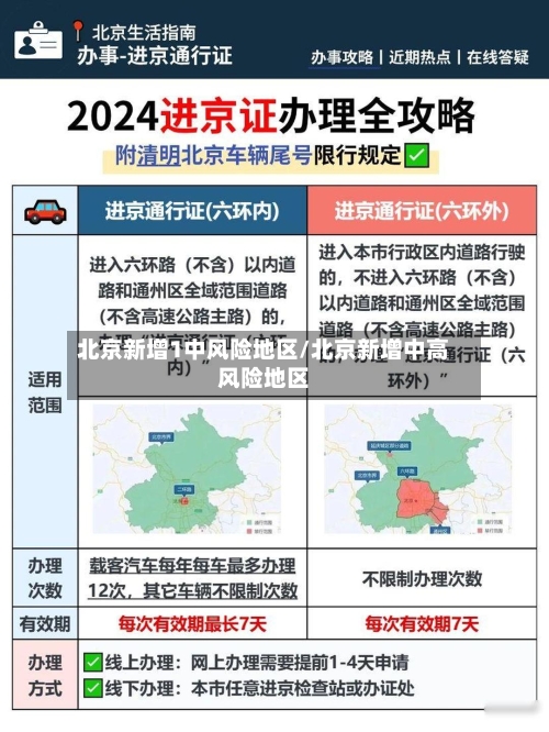 北京新增1中风险地区/北京新增中高风险地区-第2张图片