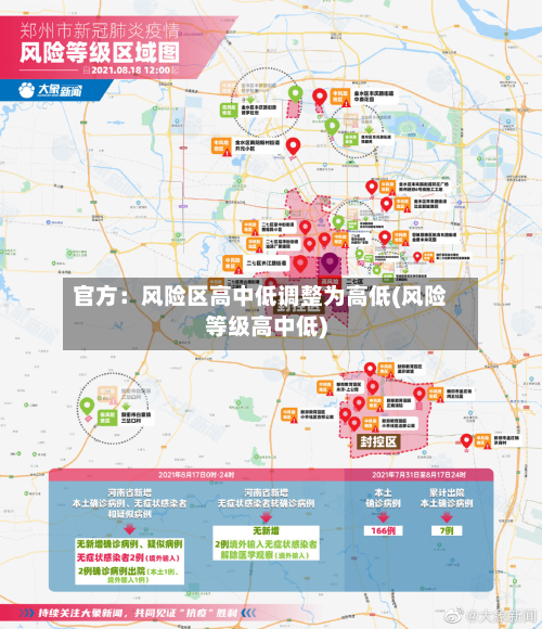 官方：风险区高中低调整为高低(风险等级高中低)