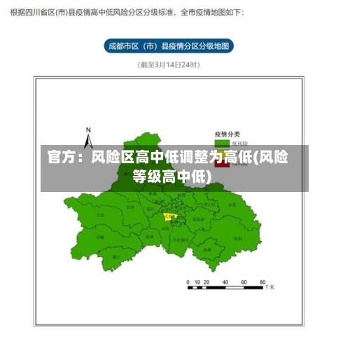 官方:风险区高中低调整为高低(风险等级高中低)-第2张图片