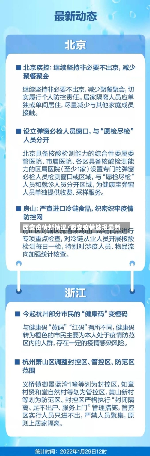 西安疫情新情况/西安疫情速报最新-第2张图片