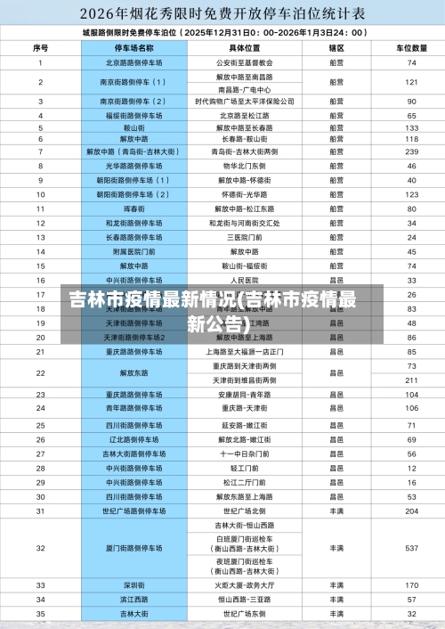 吉林市疫情最新情况(吉林市疫情最新公告)