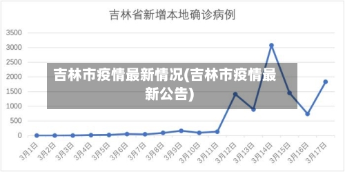 吉林市疫情最新情况(吉林市疫情最新公告)-第3张图片