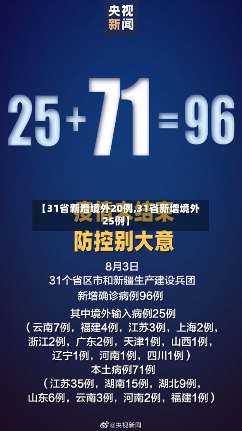 【31省新增境外20例,31省新增境外25例】-第2张图片