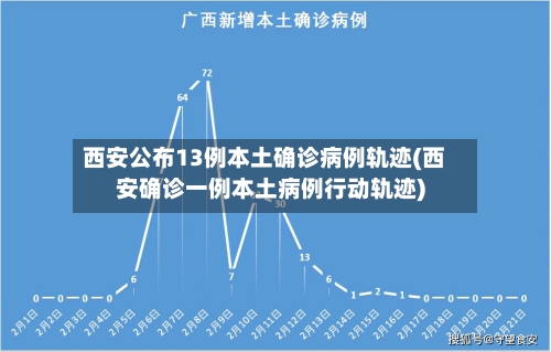 西安公布13例本土确诊病例轨迹(西安确诊一例本土病例行动轨迹)