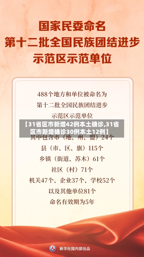 【31省区市新增42例本土确诊,31省区市新增确诊30例本土12例】-第2张图片