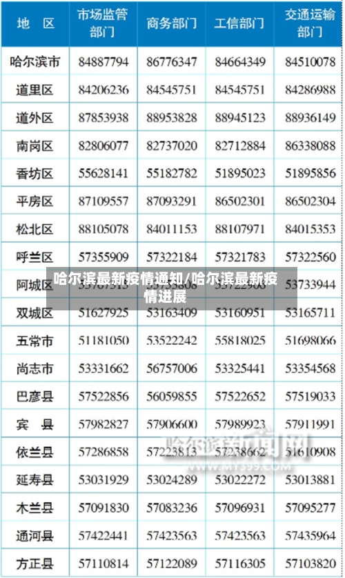 哈尔滨最新疫情通知/哈尔滨最新疫情进展