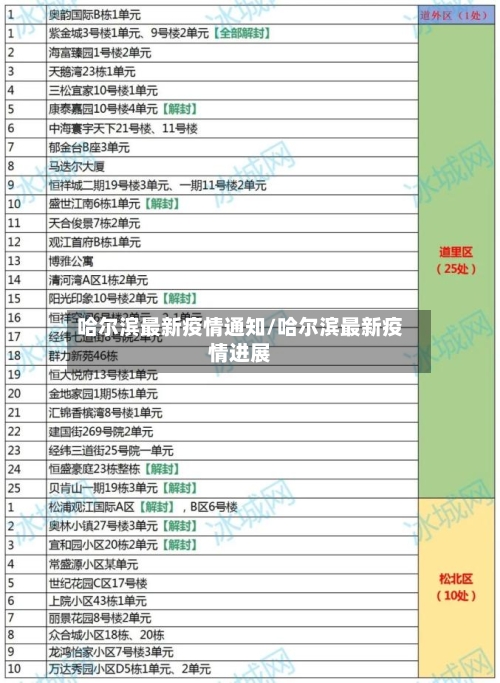 哈尔滨最新疫情通知/哈尔滨最新疫情进展-第2张图片