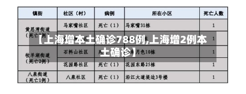 【上海增本土确诊788例,上海增2例本土确诊】-第3张图片