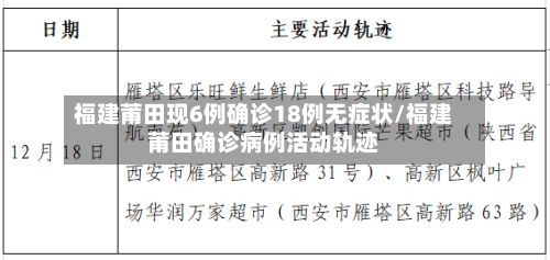 福建莆田现6例确诊18例无症状/福建莆田确诊病例活动轨迹-第3张图片