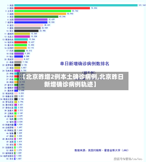 【北京昨增2例本土确诊病例,北京昨日新增确诊病例轨迹】