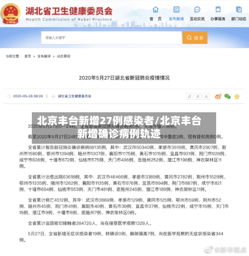 北京丰台新增27例感染者/北京丰台新增确诊病例轨迹