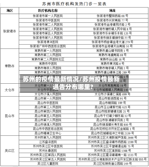 苏州的疫情最新情况/苏州疫情最新通告分布哪里?-第3张图片