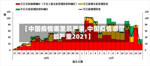 【中国疫情哪里最严重,中国疫情哪里最严重2021】