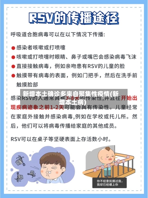 新增本土确诊多来自聚集性疫情(新增本土病)-第2张图片