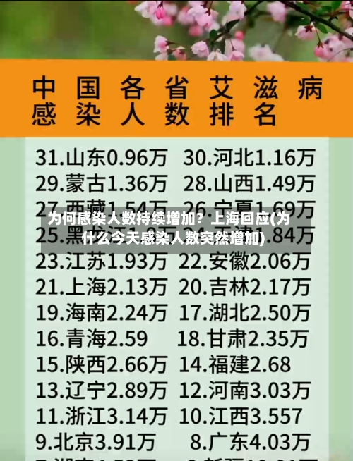为何感染人数持续增加？上海回应(为什么今天感染人数突然增加)-第3张图片