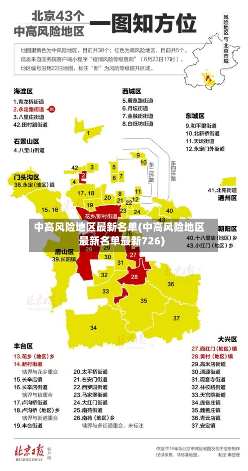 中高风险地区最新名单(中高风险地区最新名单最新726)