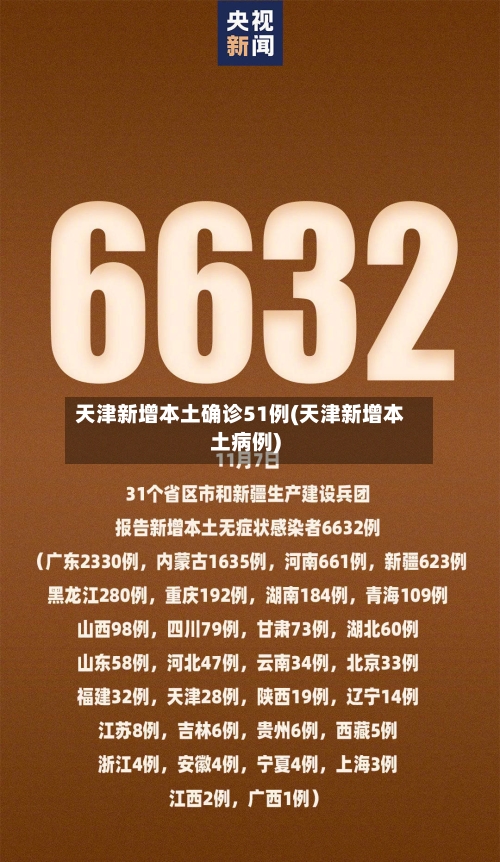 天津新增本土确诊51例(天津新增本土病例)-第3张图片