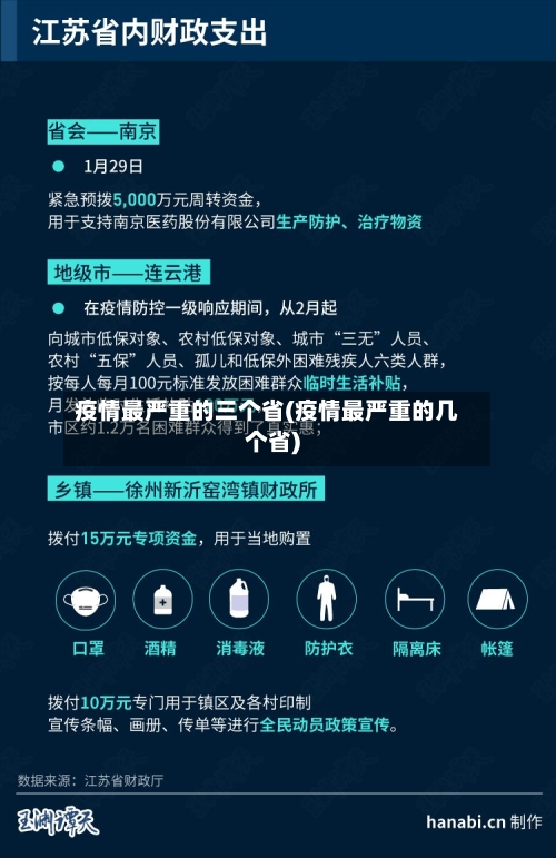 疫情最严重的三个省(疫情最严重的几个省)-第3张图片