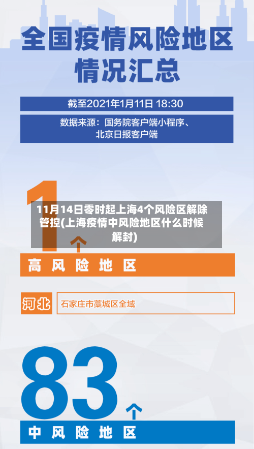 11月14日零时起上海4个风险区解除管控(上海疫情中风险地区什么时候解封)-第3张图片
