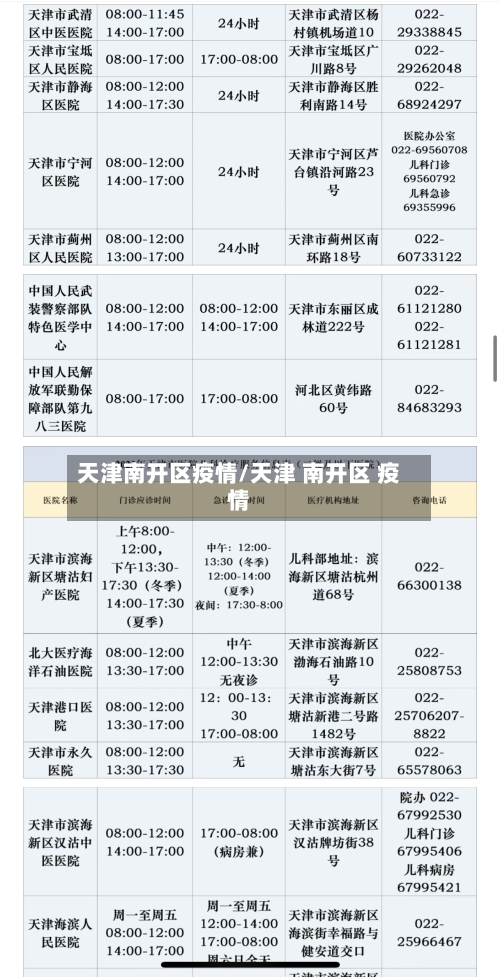 天津南开区疫情/天津 南开区 疫情-第2张图片