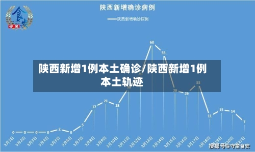 陕西新增1例本土确诊/陕西新增1例本土轨迹