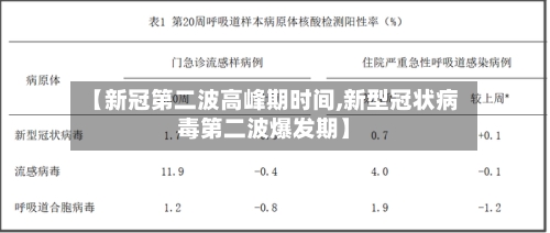 【新冠第二波高峰期时间,新型冠状病毒第二波爆发期】