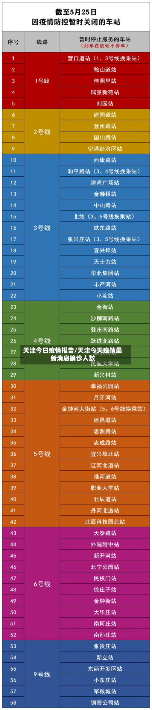 天津今日疫情报告/天津今天疫情最新消息确诊人数