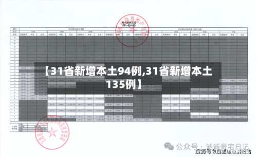 【31省新增本土94例,31省新增本土135例】