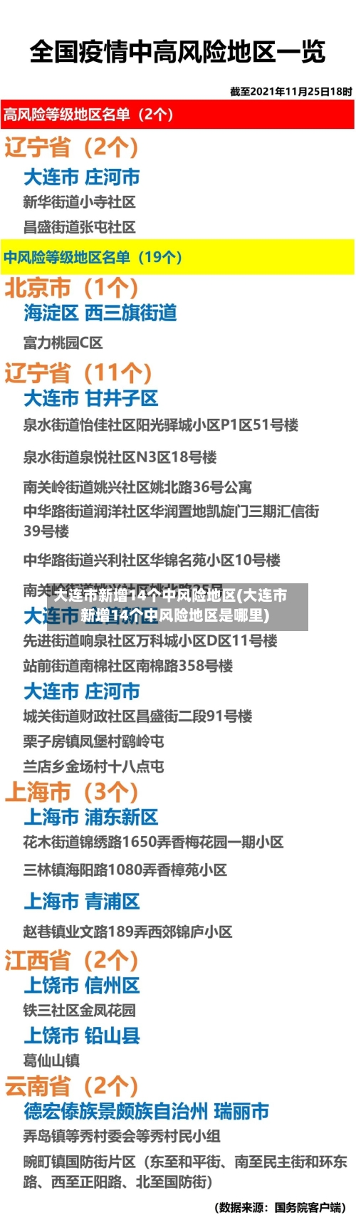 大连市新增14个中风险地区(大连市新增14个中风险地区是哪里)-第2张图片