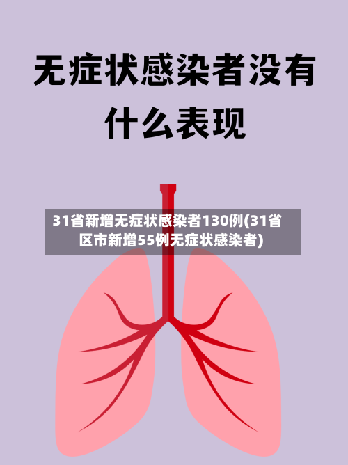 31省新增无症状感染者130例(31省区市新增55例无症状感染者)