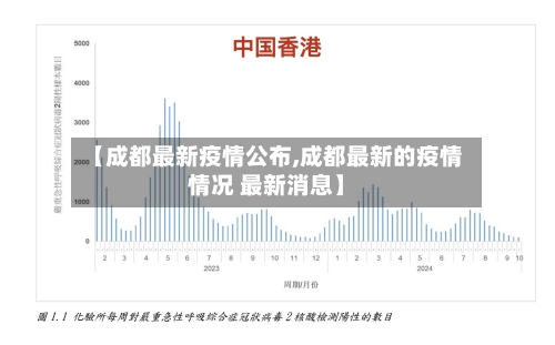 【成都最新疫情公布,成都最新的疫情情况 最新消息】