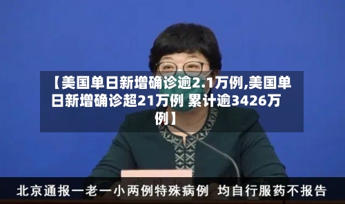 【美国单日新增确诊逾2.1万例,美国单日新增确诊超21万例 累计逾3426万例】