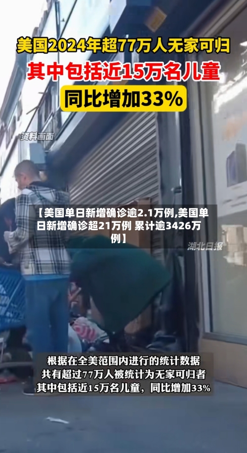 【美国单日新增确诊逾2.1万例,美国单日新增确诊超21万例 累计逾3426万例】-第2张图片
