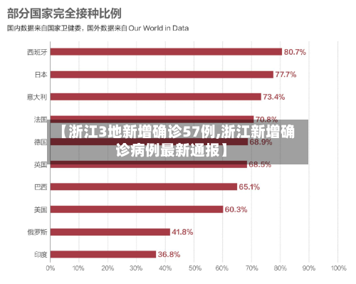 【浙江3地新增确诊57例,浙江新增确诊病例最新通报】-第2张图片
