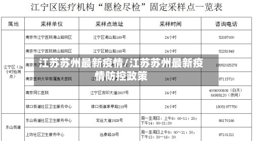 江苏苏州最新疫情/江苏苏州最新疫情防控政策