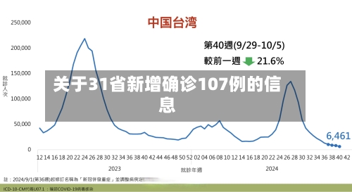关于31省新增确诊107例的信息-第2张图片