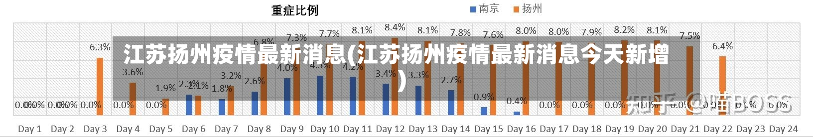 江苏扬州疫情最新消息(江苏扬州疫情最新消息今天新增)