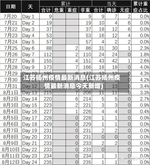 江苏扬州疫情最新消息(江苏扬州疫情最新消息今天新增)-第2张图片