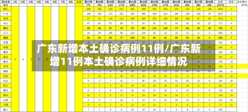 广东新增本土确诊病例11例/广东新增11例本土确诊病例详细情况