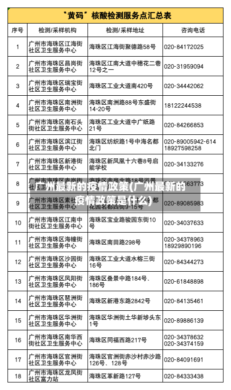 广州最新的疫情政策(广州最新的疫情政策是什么)