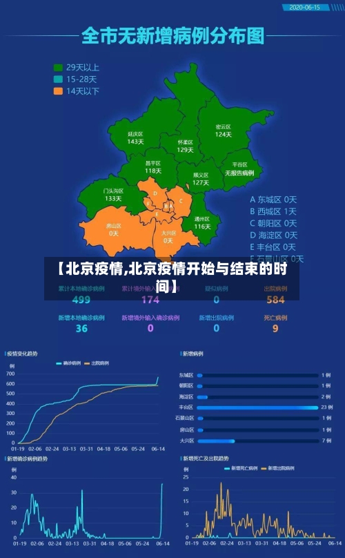 【北京疫情,北京疫情开始与结束的时间】-第2张图片