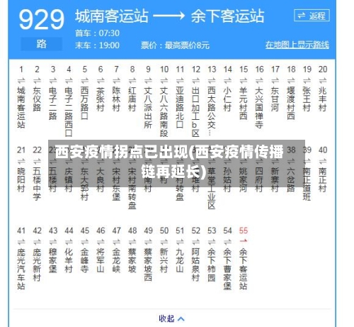 西安疫情拐点已出现(西安疫情传播链再延长)