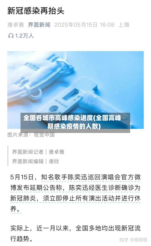 全国各城市高峰感染进度(全国高峰期感染疫情的人数)-第2张图片